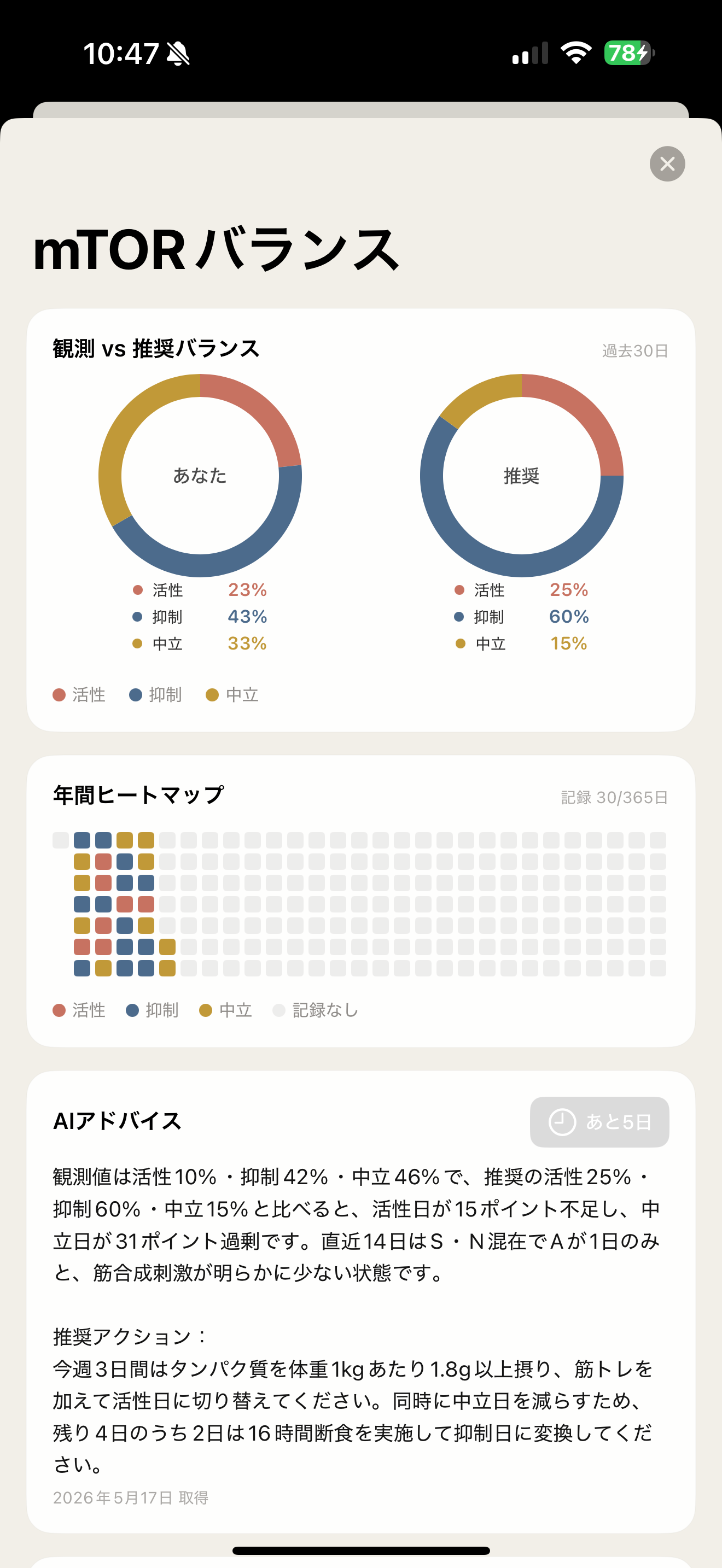 mTORバランス